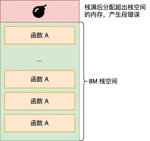 StackoverflowError 